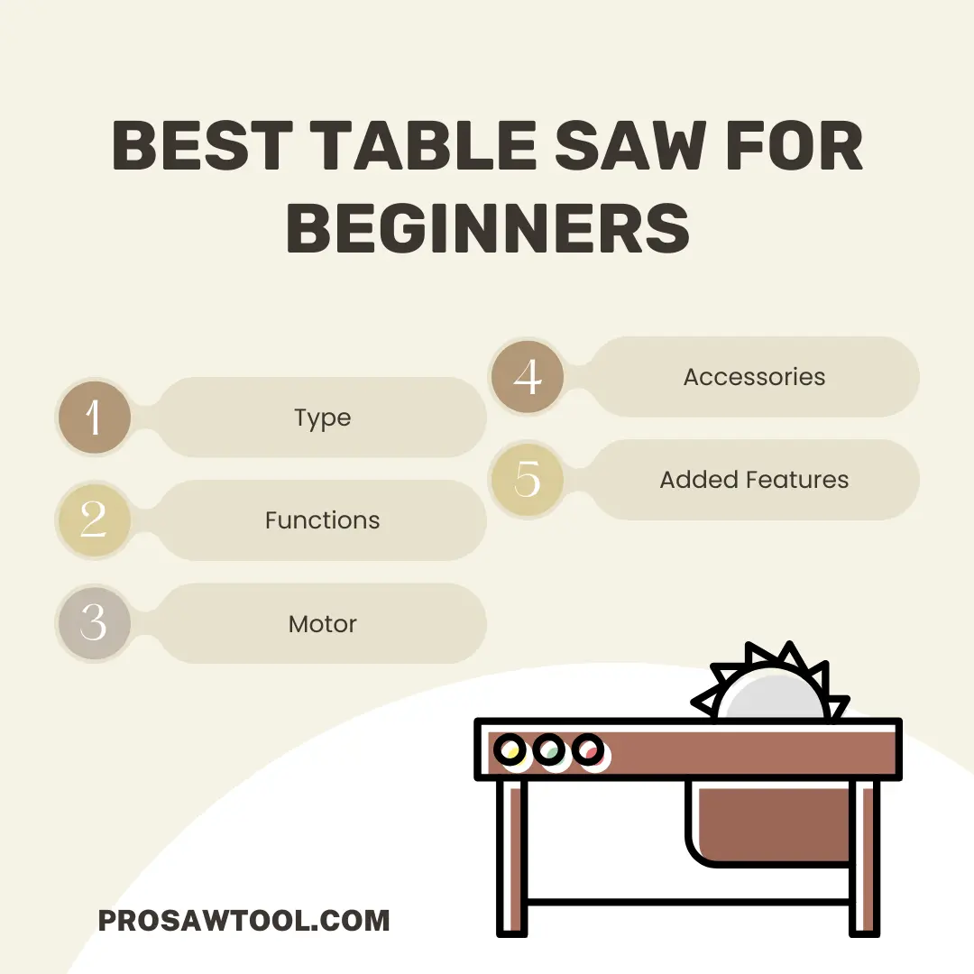 Buying Guide for Table Saw for Beginners