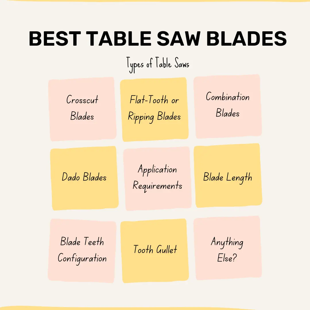 What to Consider While Buying the Best Table Saw Blade