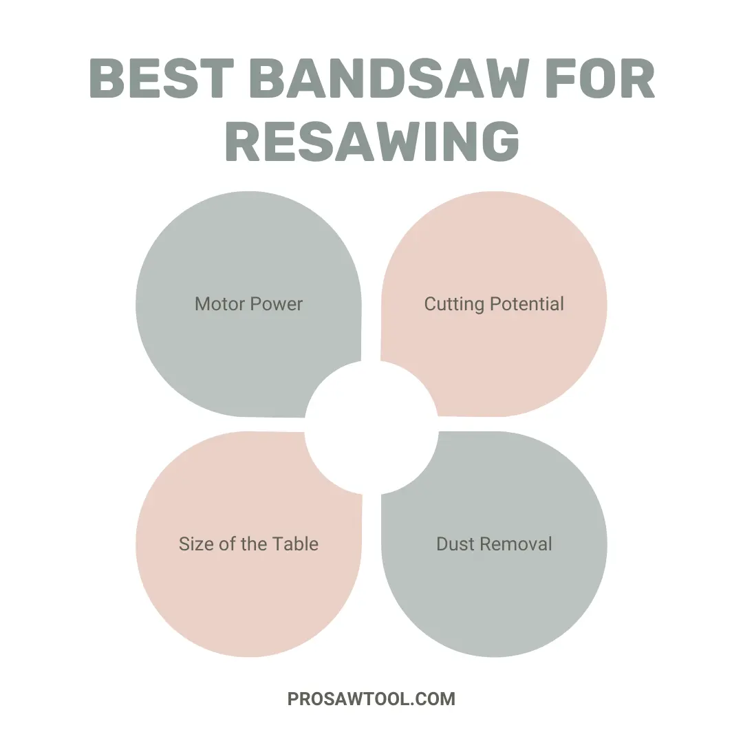 Pre-Purchase Considerations for the Best Bandsaw for Resawing