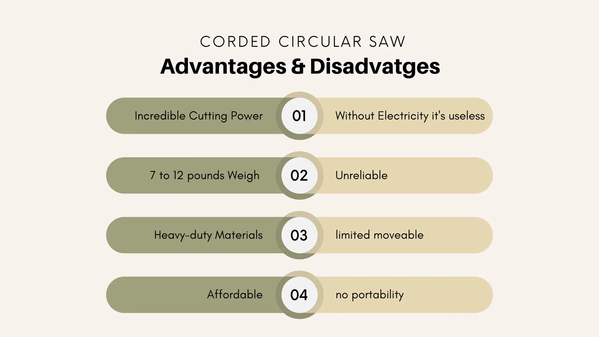 Advantages & Disadvantages of Corded Circular Saw