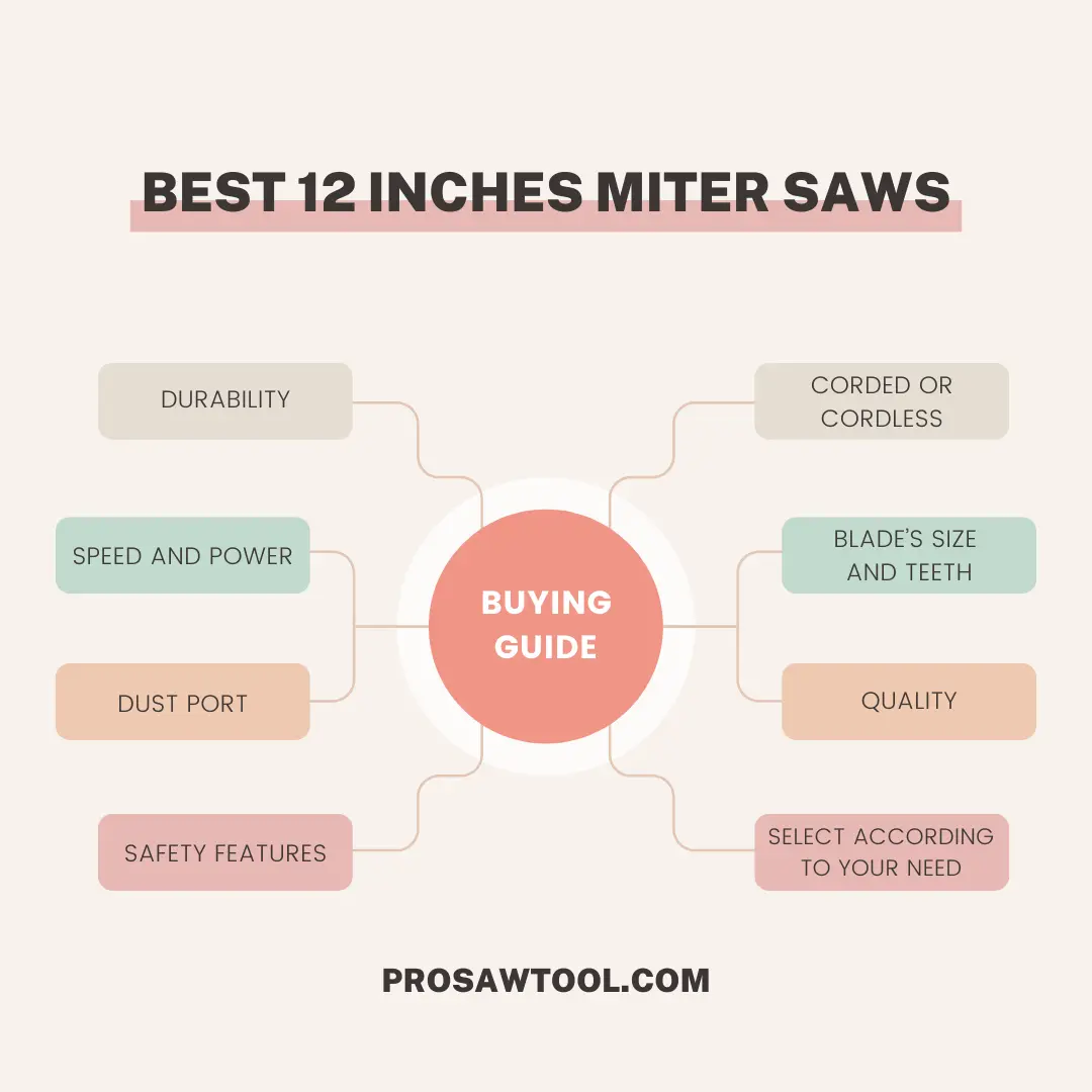Things To Keep In Mind While Buying Best 12 Inches Miter Saws