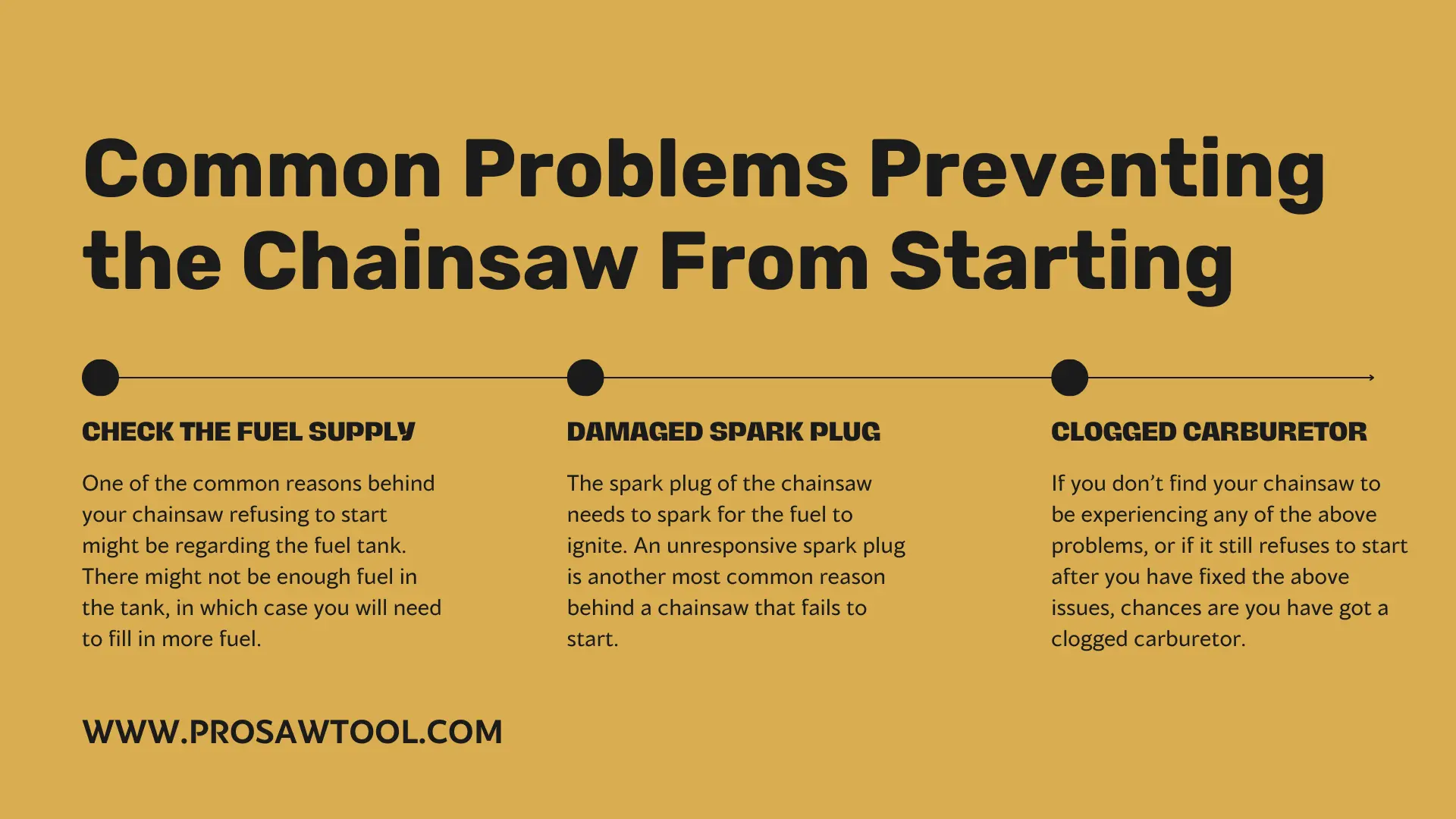 Common Problems Preventing the Chainsaw From Starting