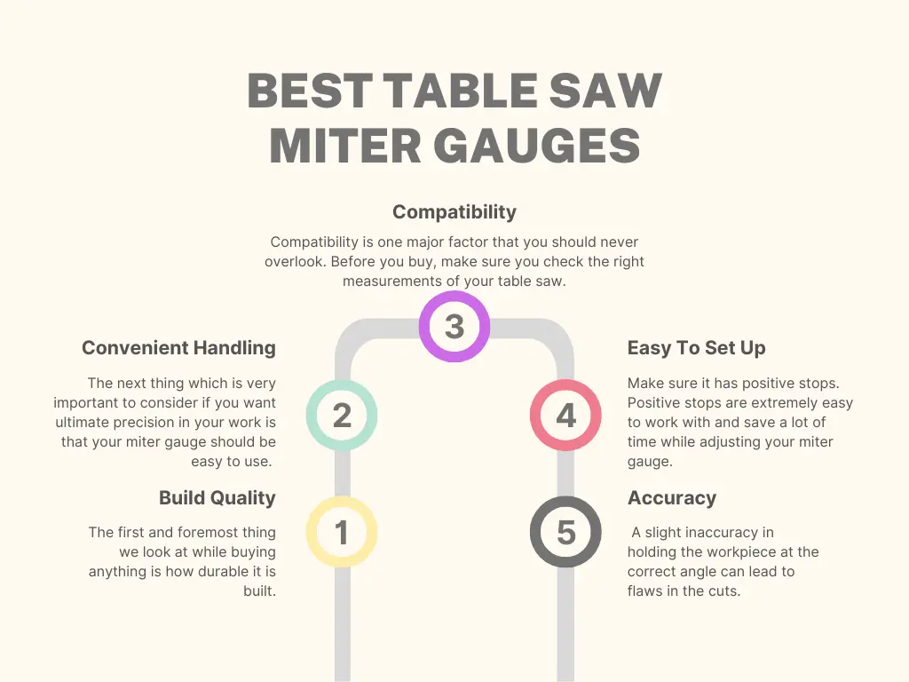 How To Buy The Best Table Saw Miter Gauge