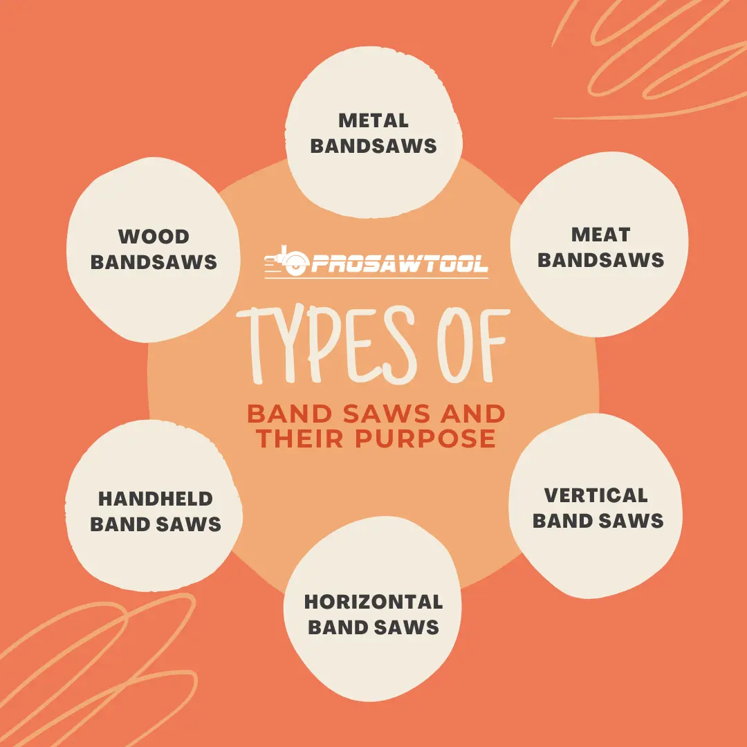 Types of Band Saws and Their Purpose