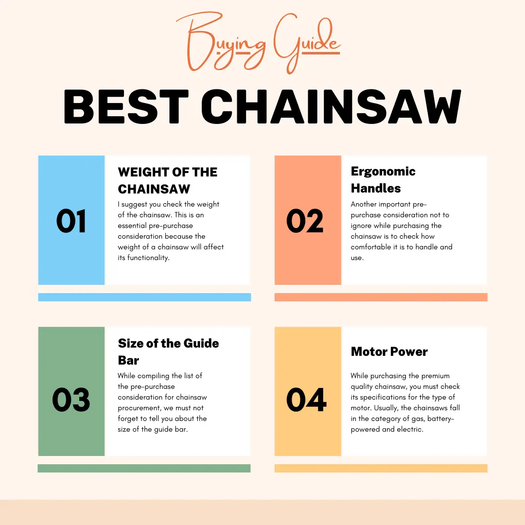 Buying Guide for Best Chainsaws