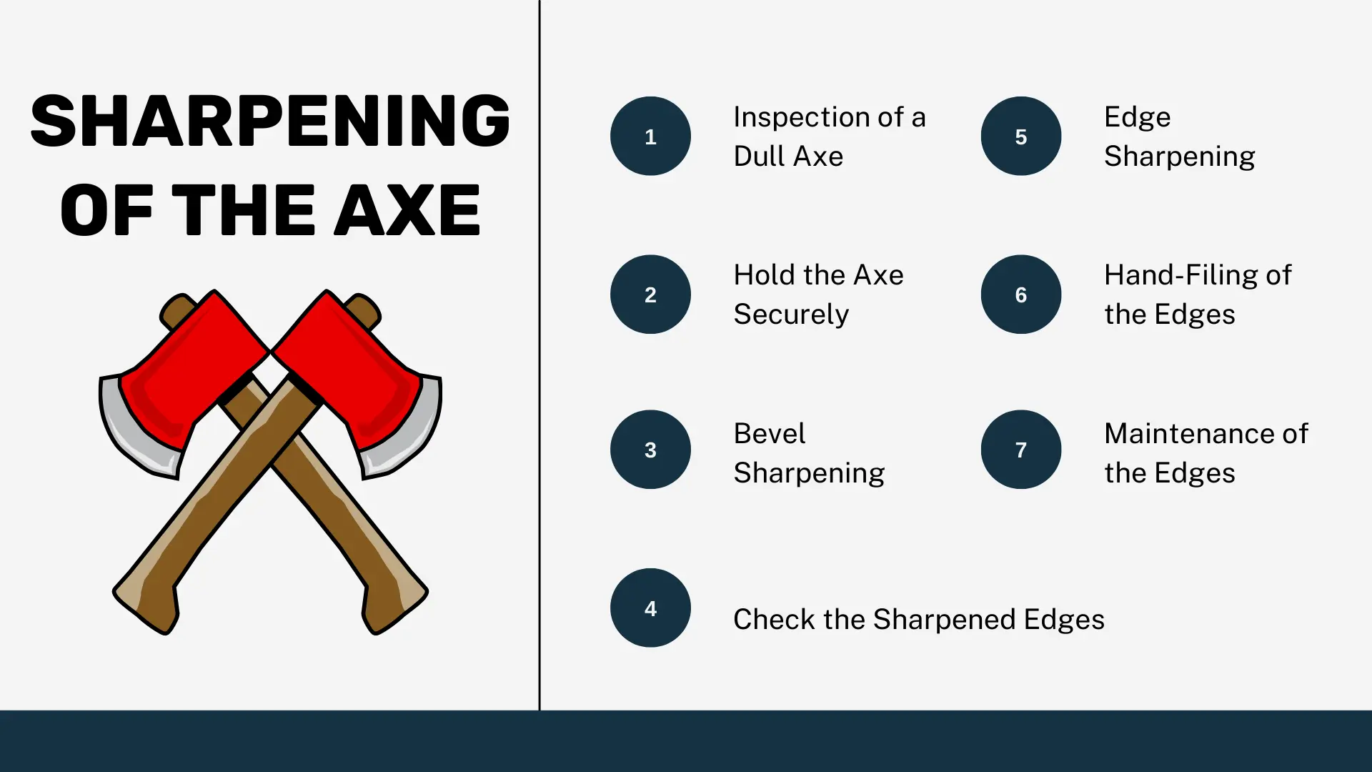 Steps to Sharpen the Axe