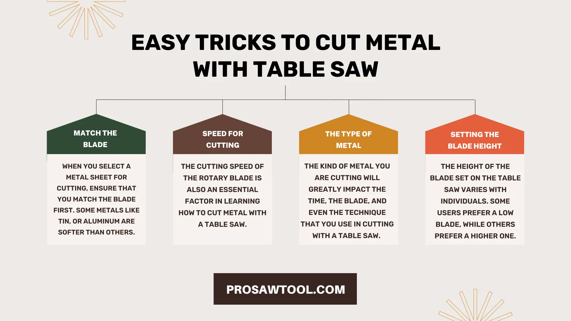 Easy tricks to cut metal with table saw