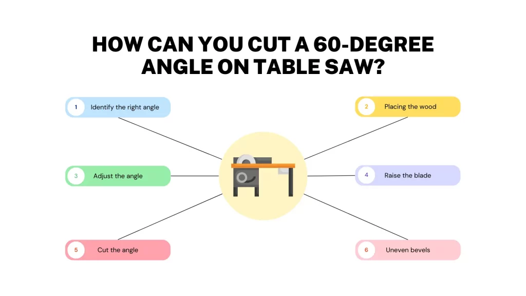 Guide to Cut a 60-degree Angle on Table Saw