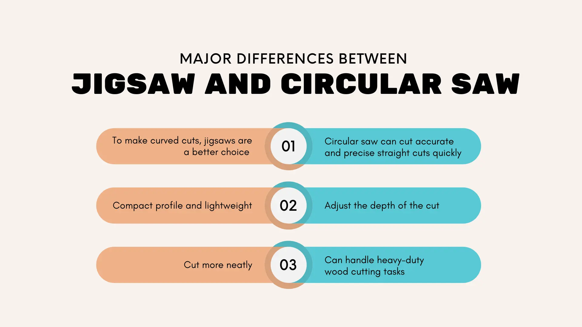 Major Differences Between Jigsaw and Circular Saw